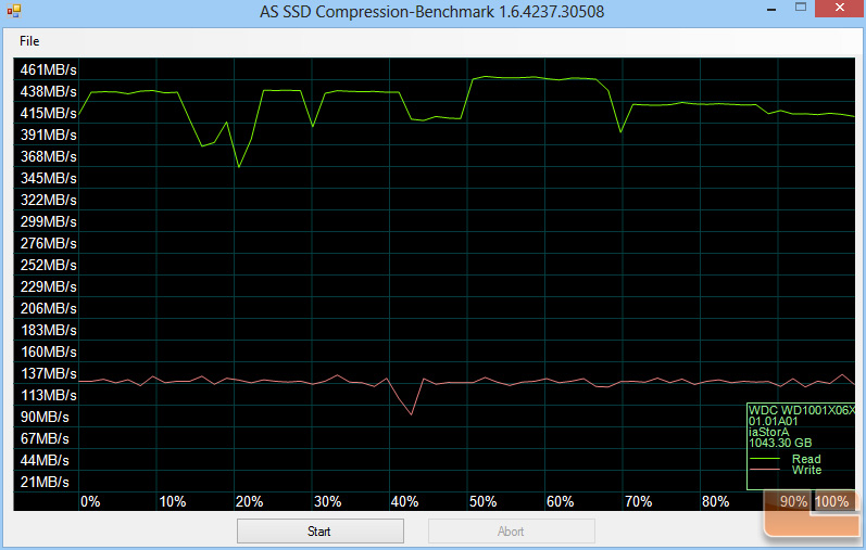 AS-SSD Compression Chart