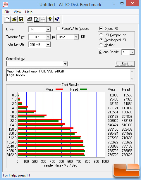 ATTO VisionTek PCIe SSD