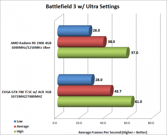 bf3-average