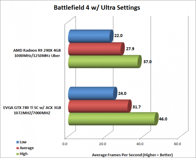 bf4-average