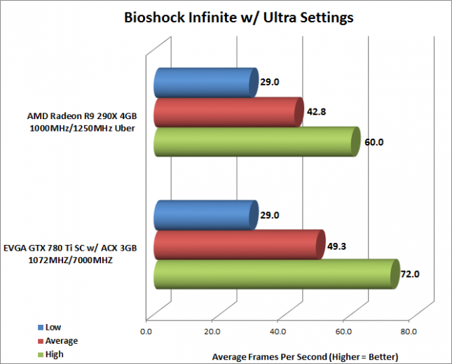 bioshock-average