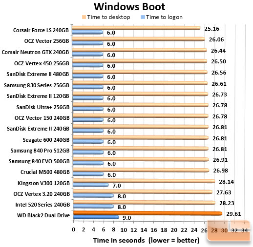 Boot Chart