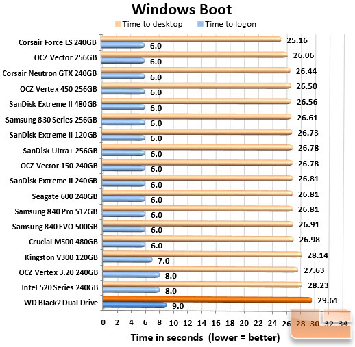 Boot Chart
