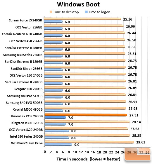 Windows Boot Chart VisionTek PCIe SSD