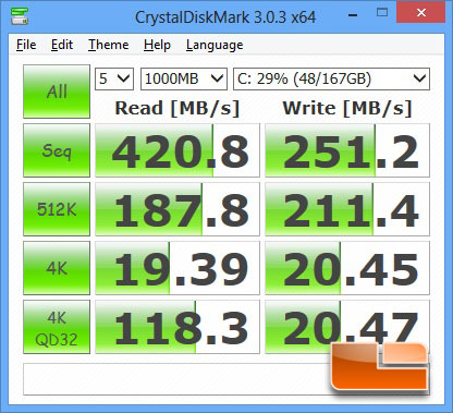 CrystalDiskMark Benchmark Results