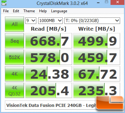 CrystalDiskMark VisionTek PCIe SSD