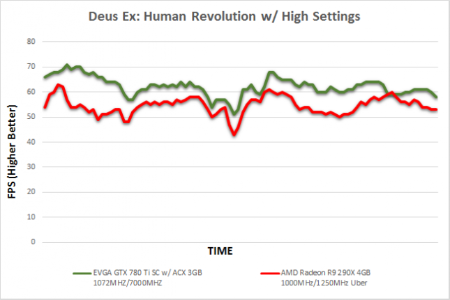 deus-time