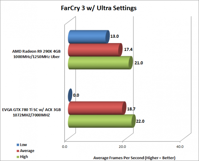 fc3-average