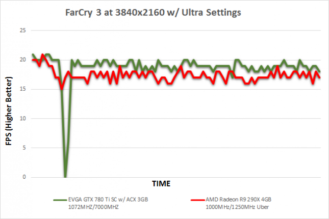 fc3-time