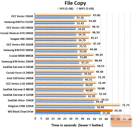 Filecopy Chart