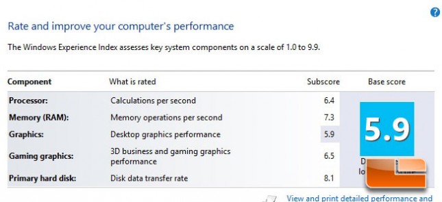 GIGABYTE BXPi3-4010 PC & Projector Window Experience Index