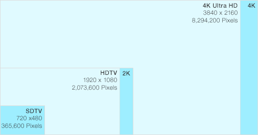 hd_comparisons