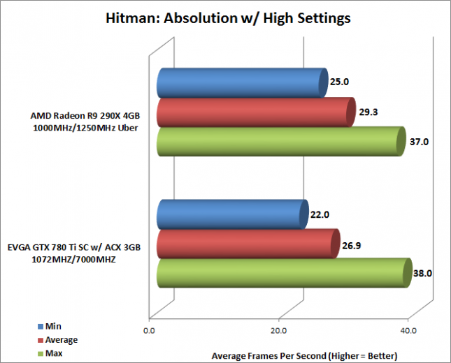 hitman-average