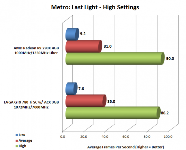 metro-average