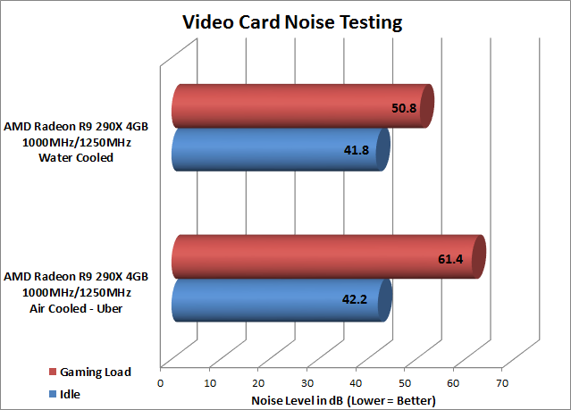 noise-testing