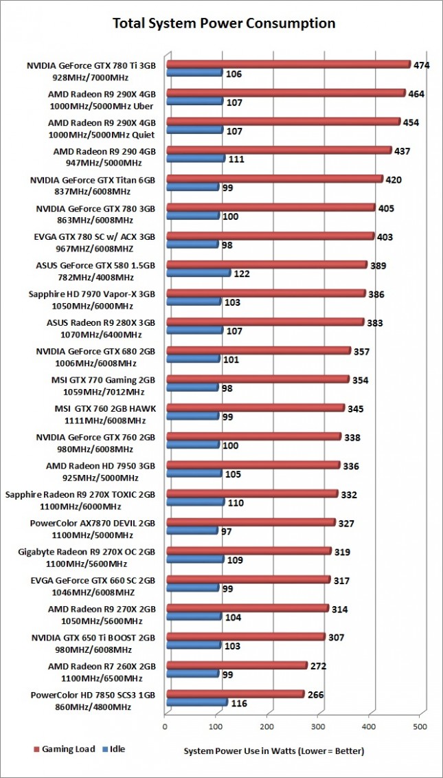 power-consumption