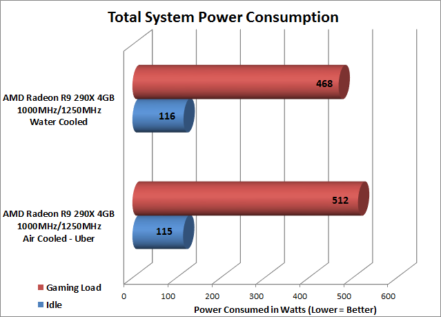 power-consumption