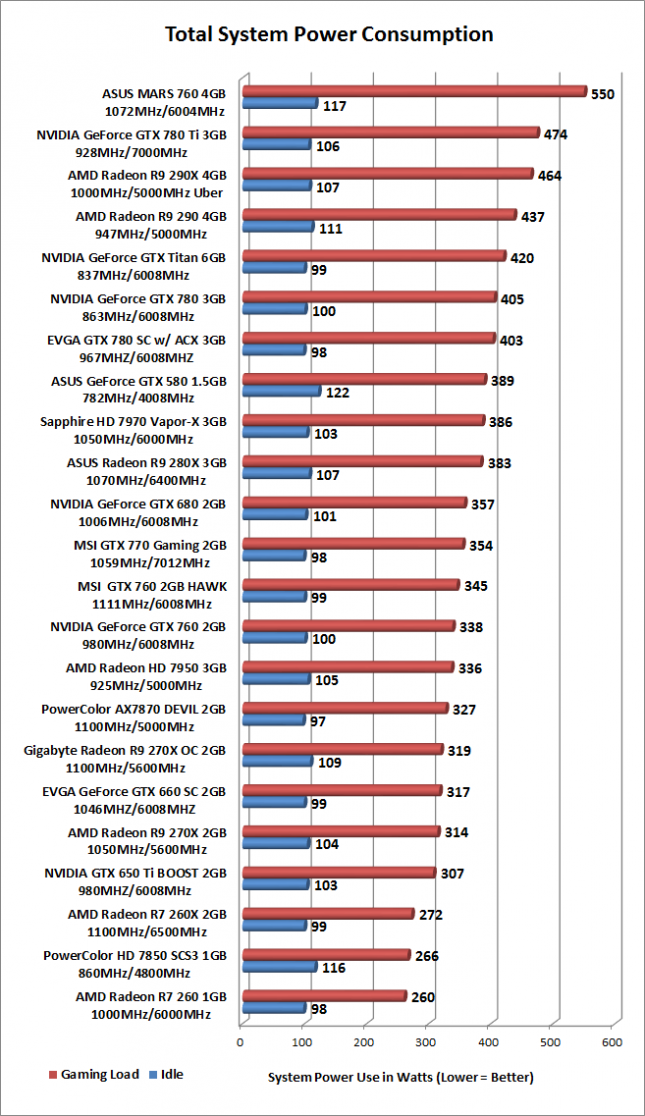 power-consumption