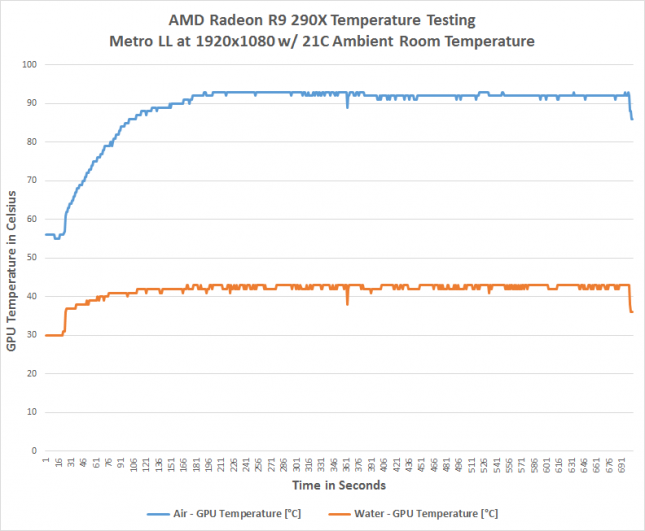 r9-290x-temperature-testing