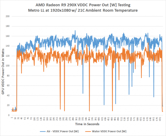 r9-290x-voltage