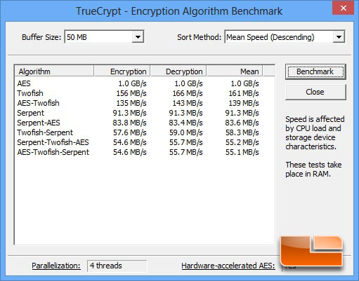 Truecrypt Benchmark Results