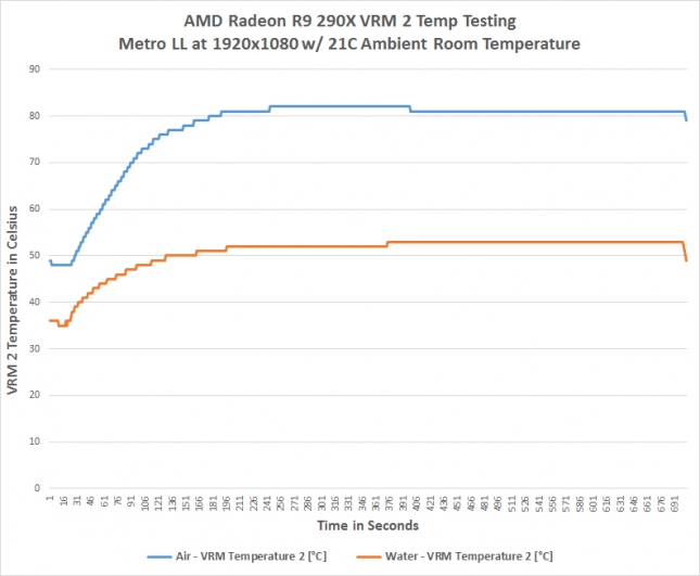 vrm2-temp