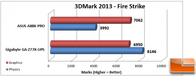 ASUS A88X-PRO 3DMark Fire Strike