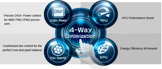 ASUS A88X-PRO 4-Way Optimization