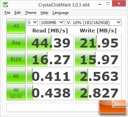 MyCloud-CrystalDisk-1GB