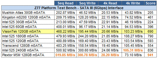 AS-SSD Grid