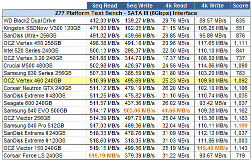 AS-SSD Grid