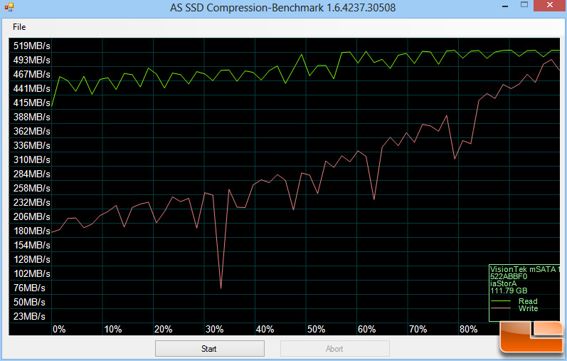 VisionTek mSATA 120GB AS-SSD Compr Benchmark