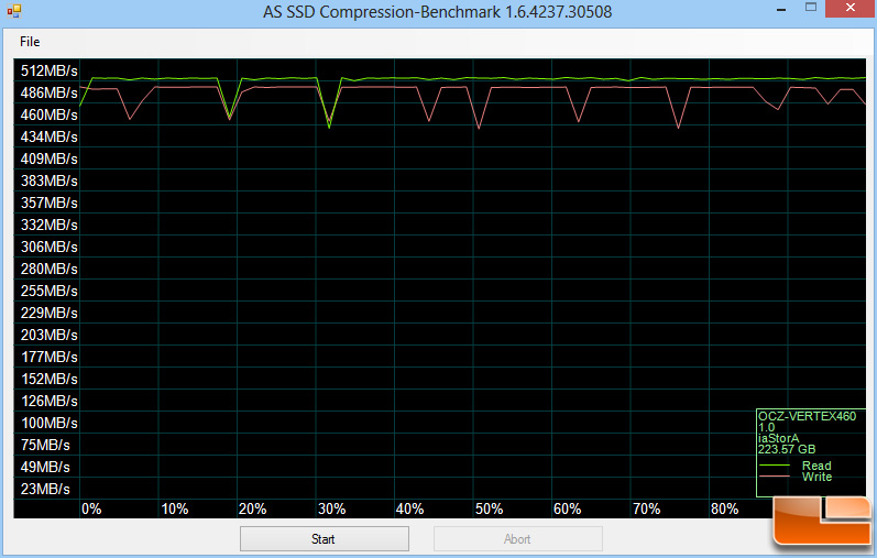 Vertex 460 AS-SSD Compression Bench