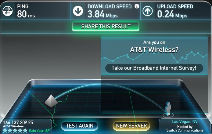 AT&T Unite Pro Speed Test