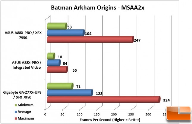 ASUS A88X-PRO Batman FPS