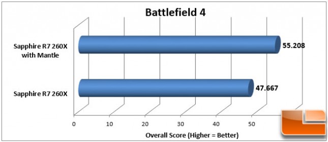 Battlefield 4 Mantle