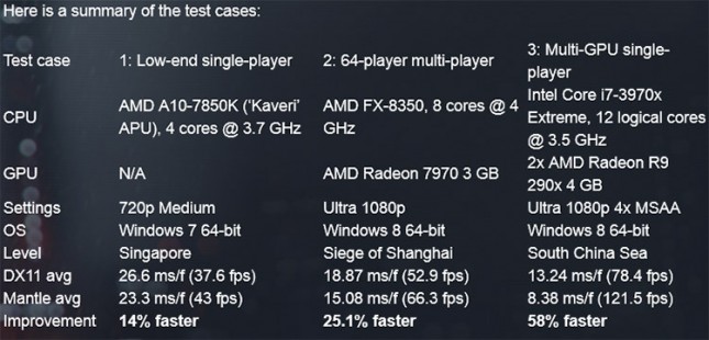 bf4-performance-results