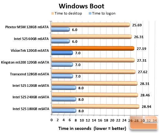 Windows Boot Chart