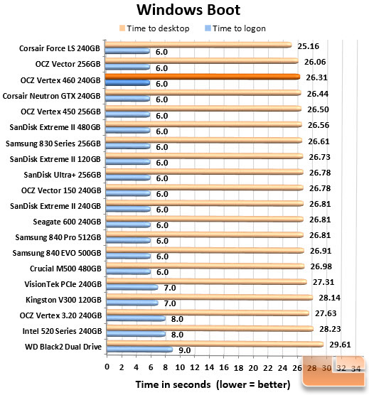 Boot Chart