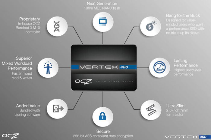 Vertex 460 Features