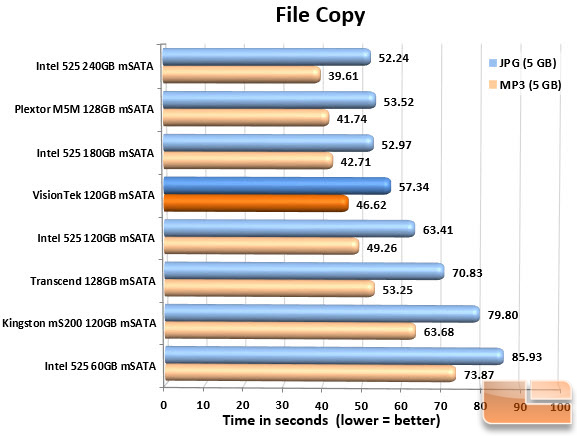 FileCopy Chart