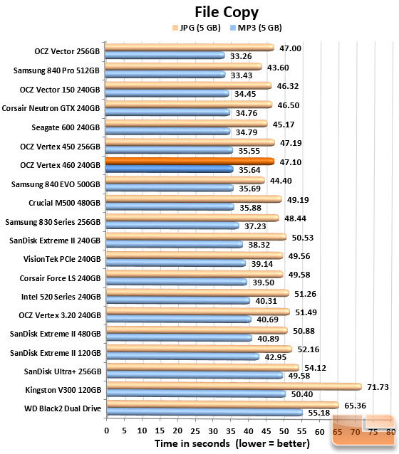 Vertex 460 File Copy Chart