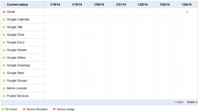 gmail-service-disruption