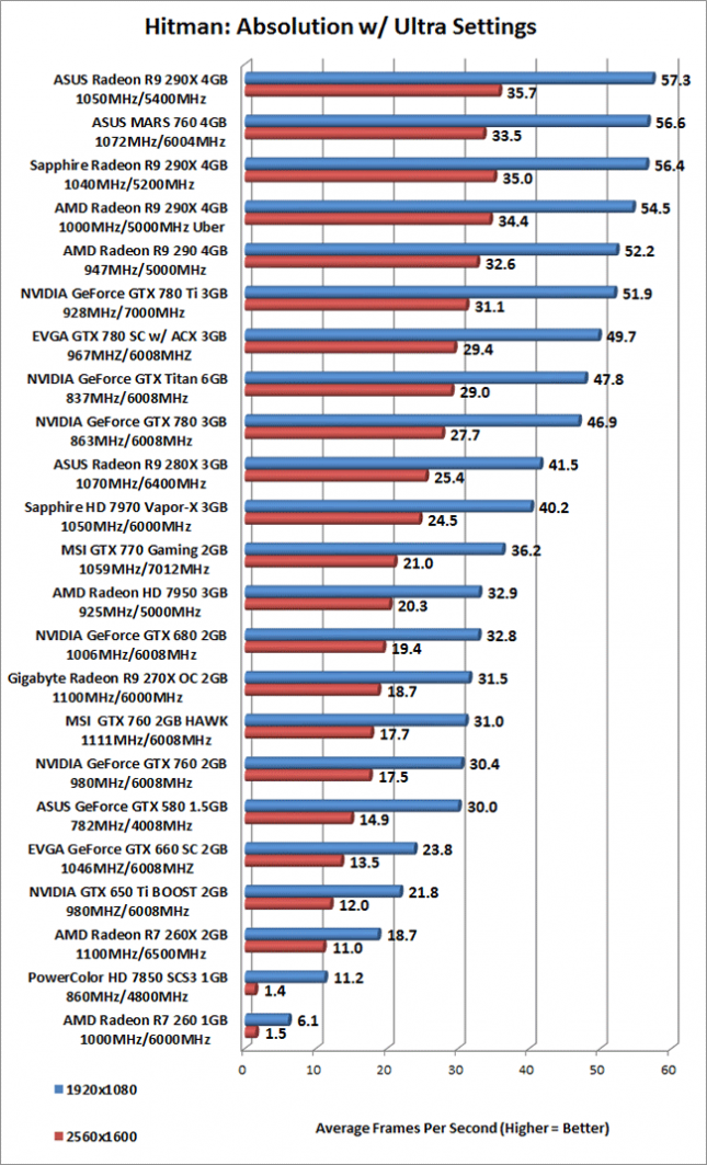 hitman-chart