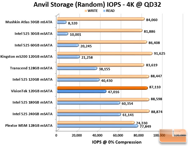 IOPS Chart