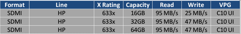 lexar-ratings