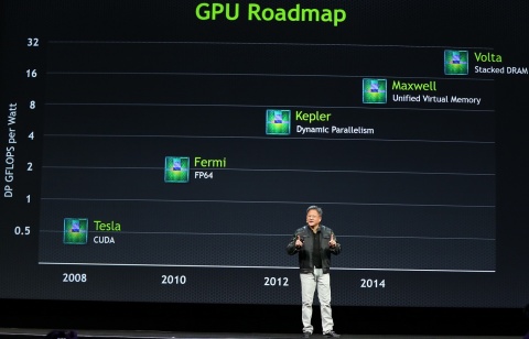 nvidia-gpu-roadmap