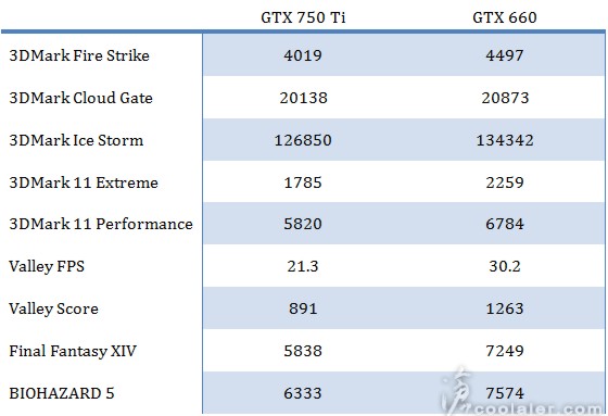 nvidia_gtx750ti_performance