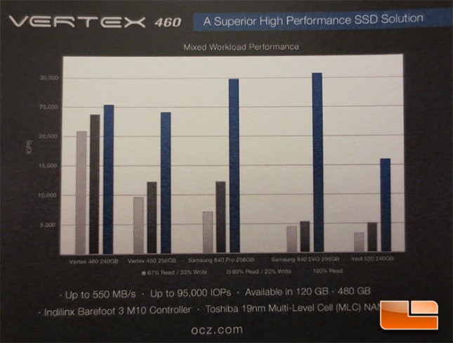 OCZ Vertex 460 Performance