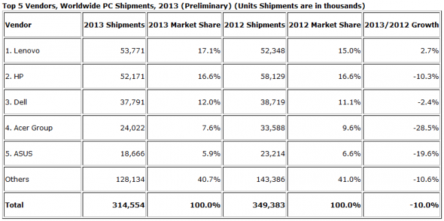 pc-sales-drop